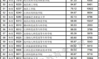 江西专科学校公办排名